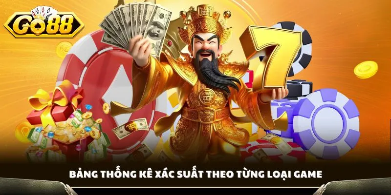 Cách Tính Xác Suất Nổ Hũ - Công Thức Chuẩn Vào Tiền Chính Xác 3 Bảng thống kê xác suất theo từng loại game